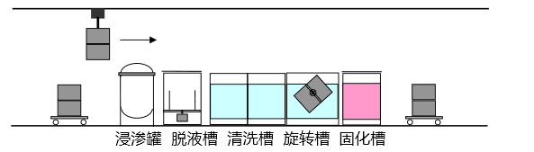 脫脂翻轉(zhuǎn)型浸滲設(shè)備示意圖2-1.png